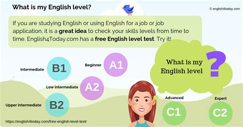 Image result for English Level Test Chart