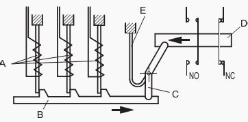 Image result for Overload Relay Working Principle