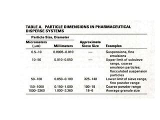 Image result for Micromeritics Tutorials