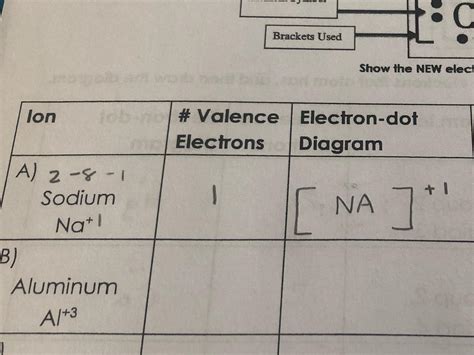 Sodium Electron Dot Diagram