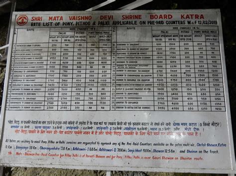 Complete guide to Shri Mata Vaishno Devi yatra - VR Indian Wanderers