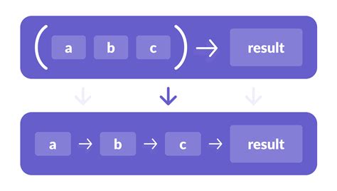 Currying in Python 的图像结果