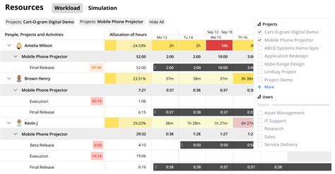 Image result for Resource Tracking Graph