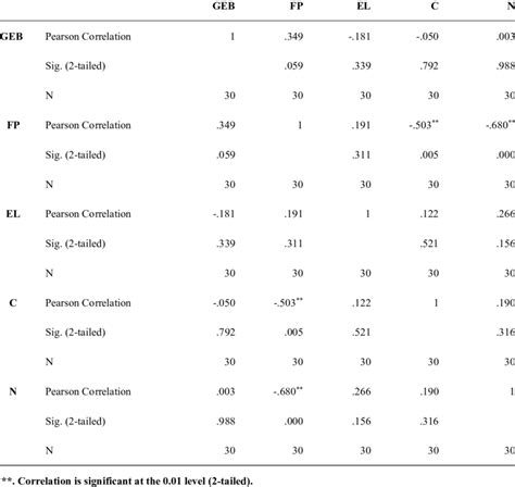 Image result for Correlation Matrix Formula