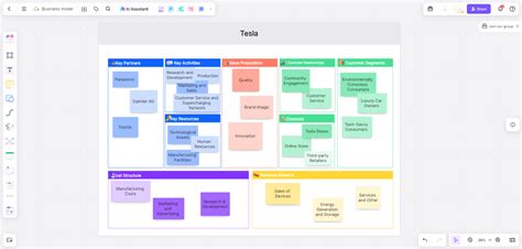 Tesla Business Model 的图像结果