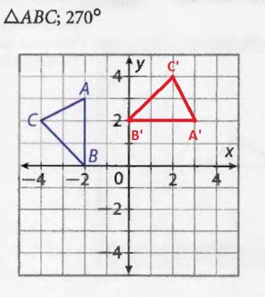 Image result for Rotating Triangle