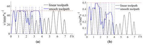 Image result for MATLAB Spline Extrapolation
