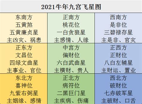 2021年家中的吉凶方位在哪里 - 第一星座网