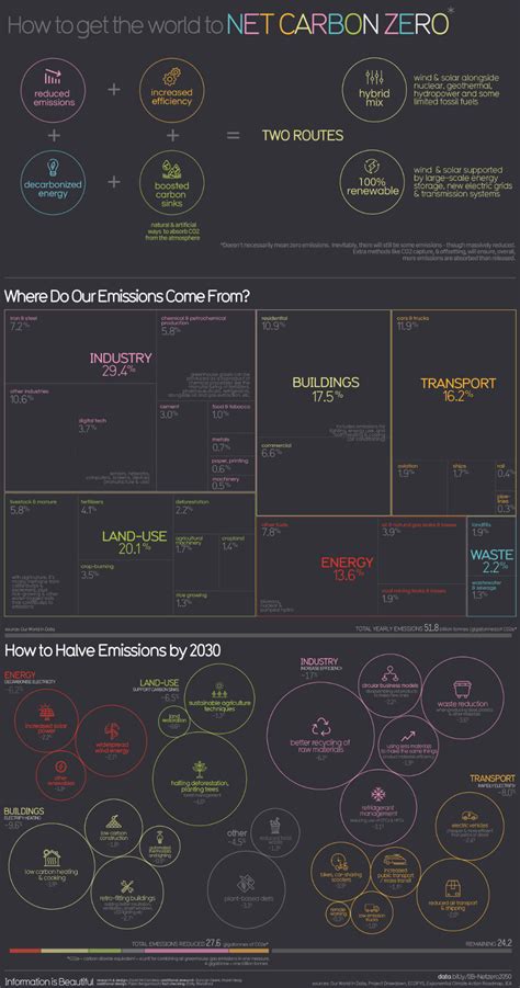 Global NetZero Coverage 的图像结果