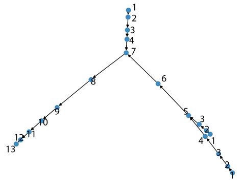 Image result for Python NetworkX Tree Graph