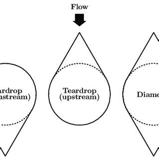 Image result for 4 Simple Dimple