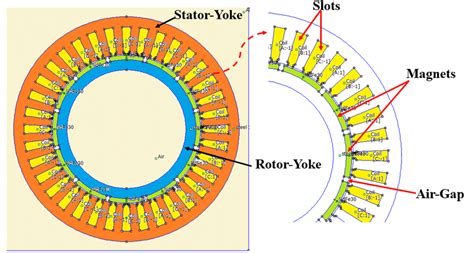 Permanent Magnet Synchronous Generator 的图像结果