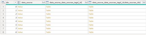 How to work with MongoDB nested tables in Power BI - Microsoft Fabric ...