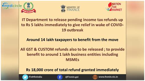 IT Department to release all pending income tax refunds up to Rs 5 ...