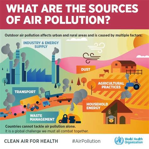 Democracy and Air Pollution: Are they related? | CAG