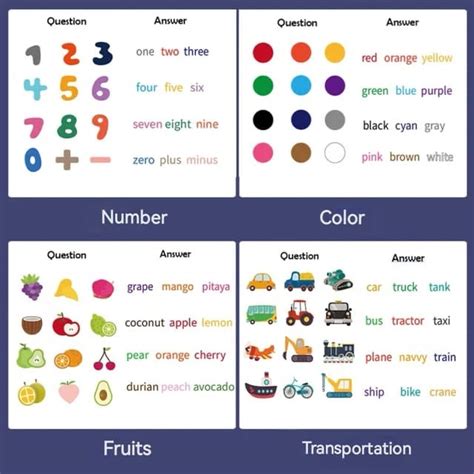 Spelling Game – Brainwave61