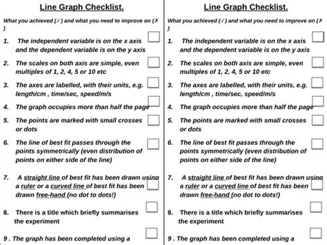 Image result for Drawing Line Graphs in Science