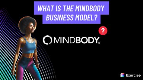 Mind Body Business Software Tutorials 的图像结果