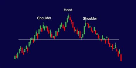 Trading Chart Patterns 的图像结果