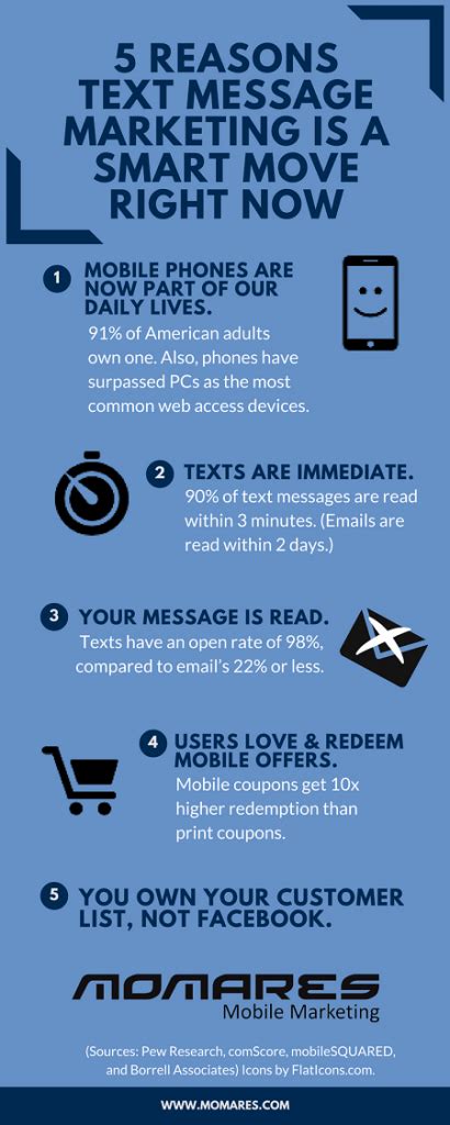 Targeted Text Message 的图像结果