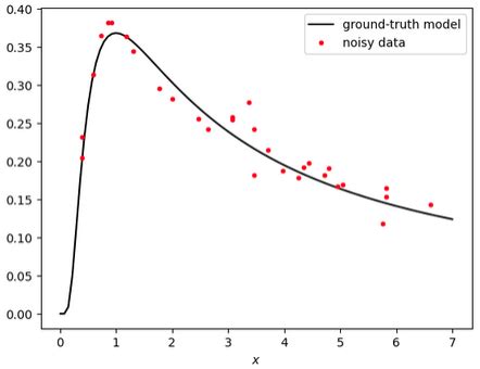 Linear Model Nonlinear Model Curve Fitting 的图像结果