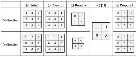 Sensors | Special Issue : Smart Image Sensors