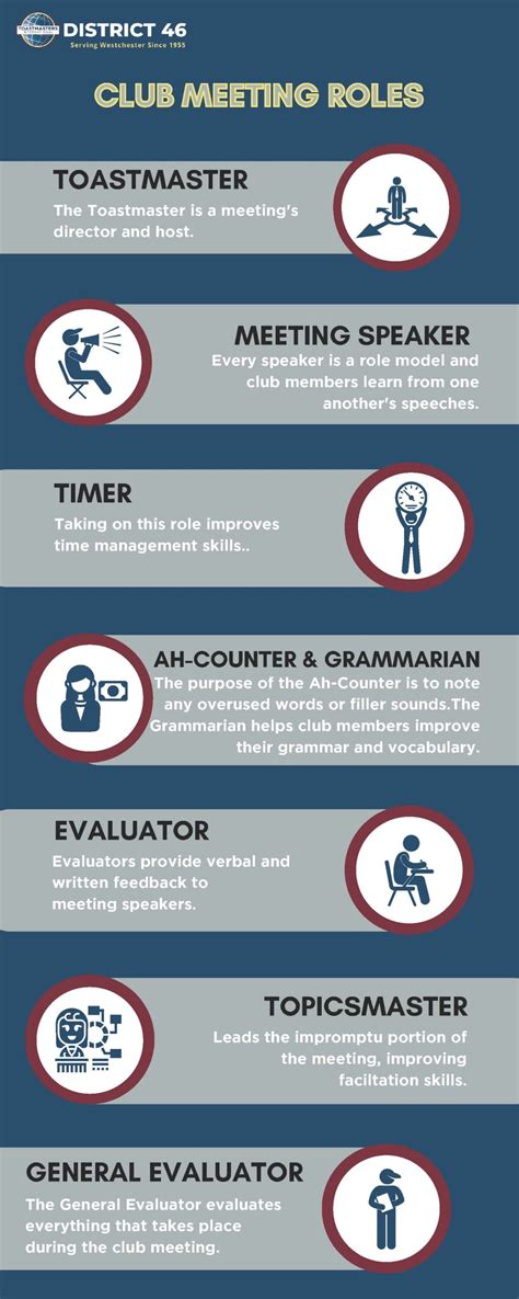 Image result for Toastmaster Timer Role