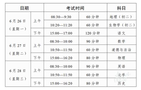 2023年惠州中考体育考试科目和评分标准规定