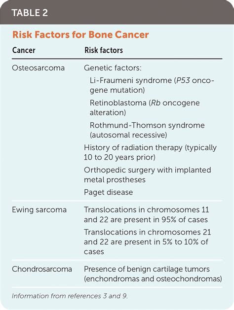 Ewings Sarcoma Vs Osteosarcoma
