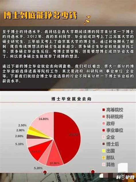 本科毕业生薪资出炉，研究生VS本科生薪资对比，不同学历薪资水平对比！ - 知乎