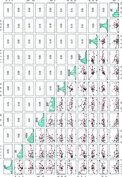 Image result for Panel Plot Python