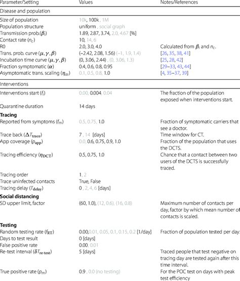 Function Key Model 的图像结果