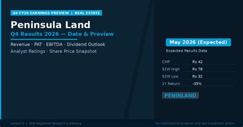 Peninsula Land Q4 Results 2026: Date, Revenue and Mumbai Real Estate
