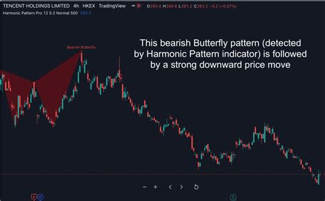 +Pattern Indicator Trading View 的图像结果