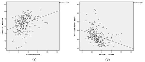 The Relationship Between the Ewing Test, Sudoscan Cardiovascular ...