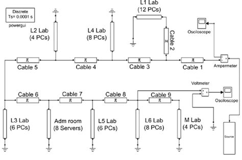 Image result for PCs MATLAB