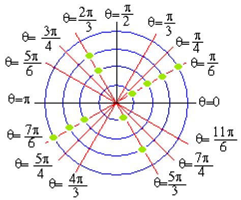 Complex Network Characterization Using Graph Theory and Fractal ...