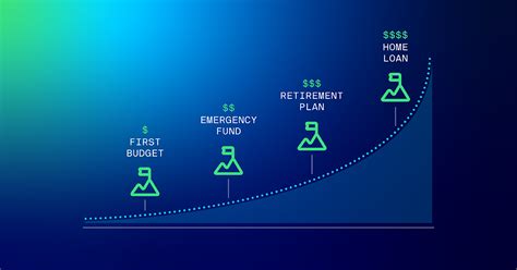 Financial Literacy Programs 的图像结果