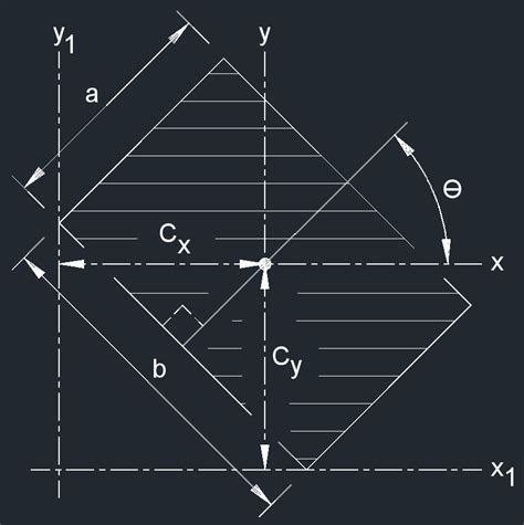 Rotated Rectangle 的图像结果