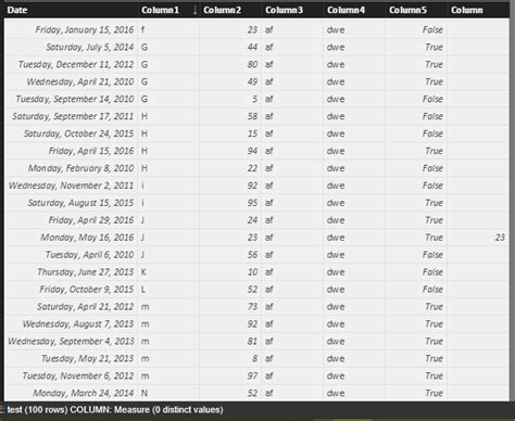 Solved: DAX Calculated Table - Microsoft Fabric Community