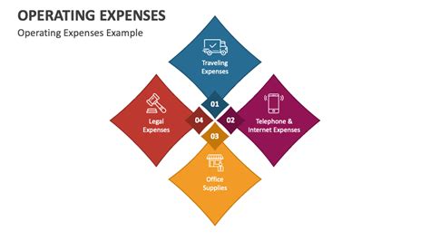 Image result for Operating Expenses Include