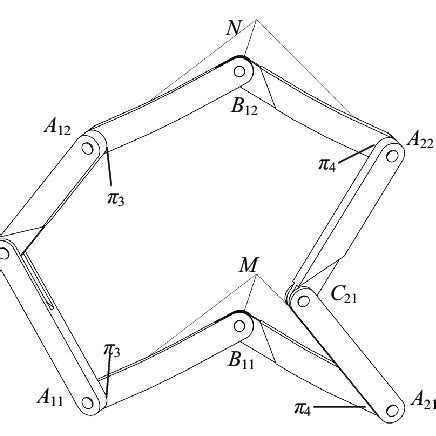 Image result for 8R API Connection
