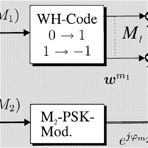 Image result for CWC DNA