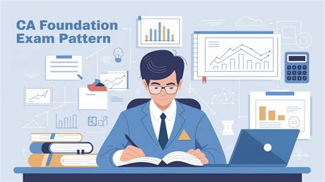 Image result for CS Foundation Exam Pattern