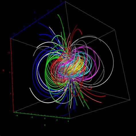 Image result for Quantum Machine Learning