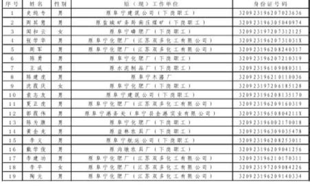 特殊工种提前退休人员名单公示--阜宁日报