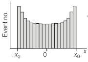 A large number of random snap shots using a camera are taken of a ...