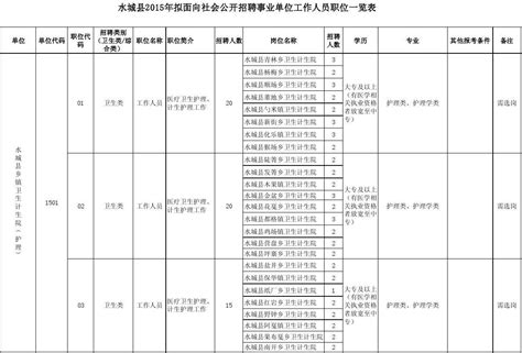 【权威】商丘市三区73个核酸采样点一览表（含单采、混采、地址、服务时间）_腾讯新闻