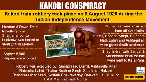 Great Kakori train robbery and Indian freedom struggle