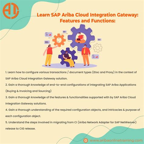 Image result for Ariba Tutorial